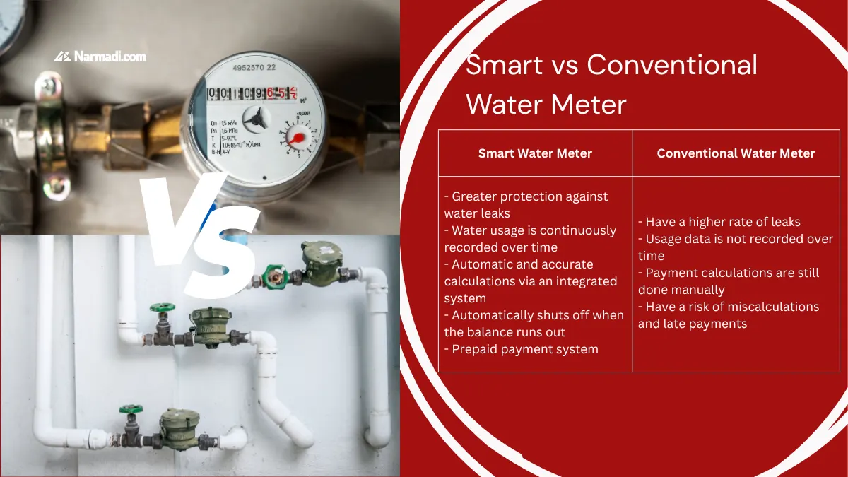 Update - What is a Smart Water Meter Its Features and Benefits 3