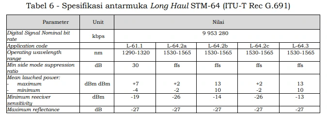 Table 6 - Free Space Optics Testing Standard Based on Ministerial Decree No. 43 Tahun 2025