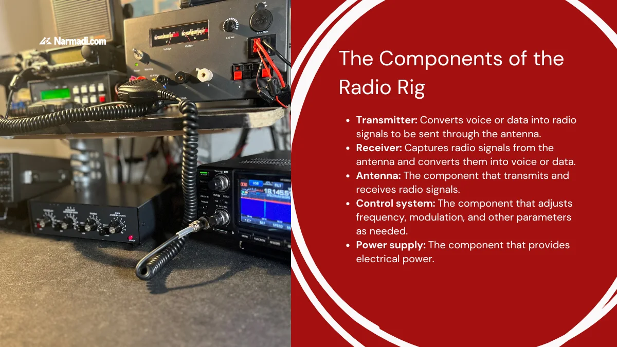 The Components of the Radio Rig