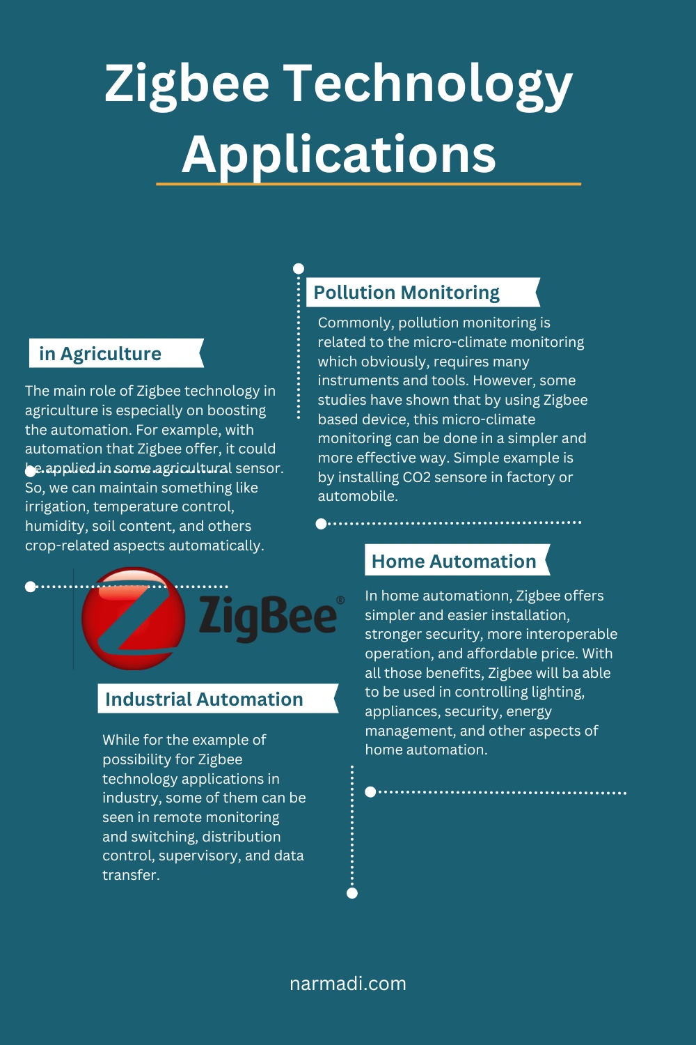 Zigbee Technology Applications