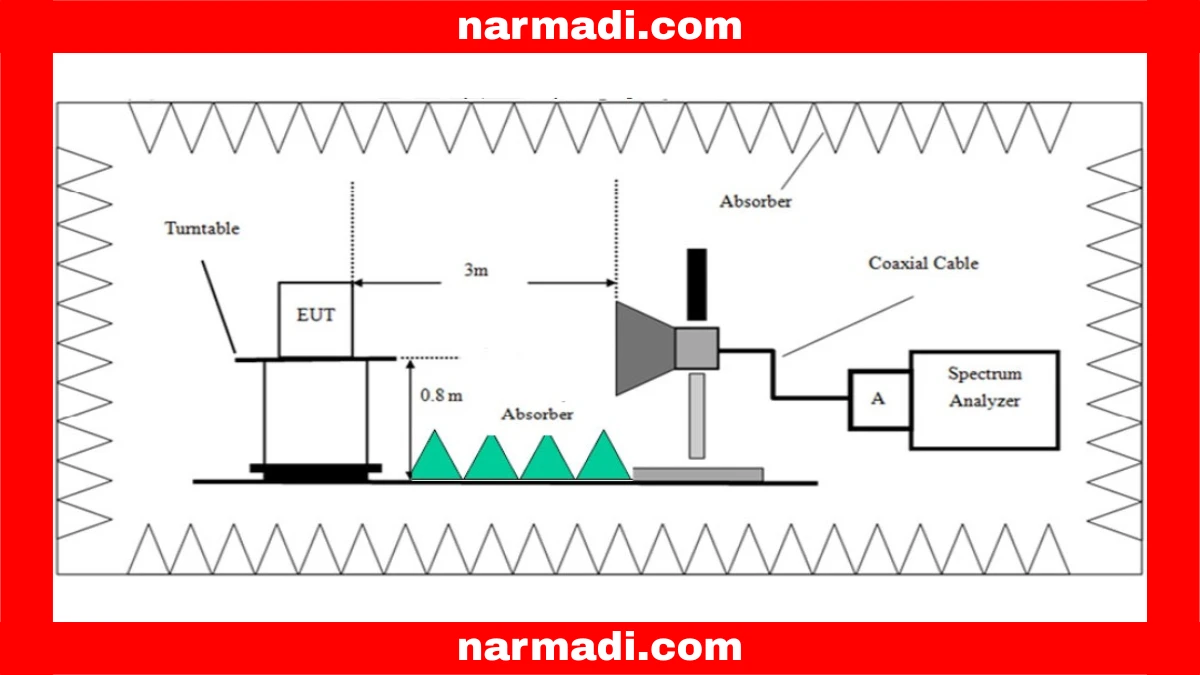 EMC Type Approval and Certification 4