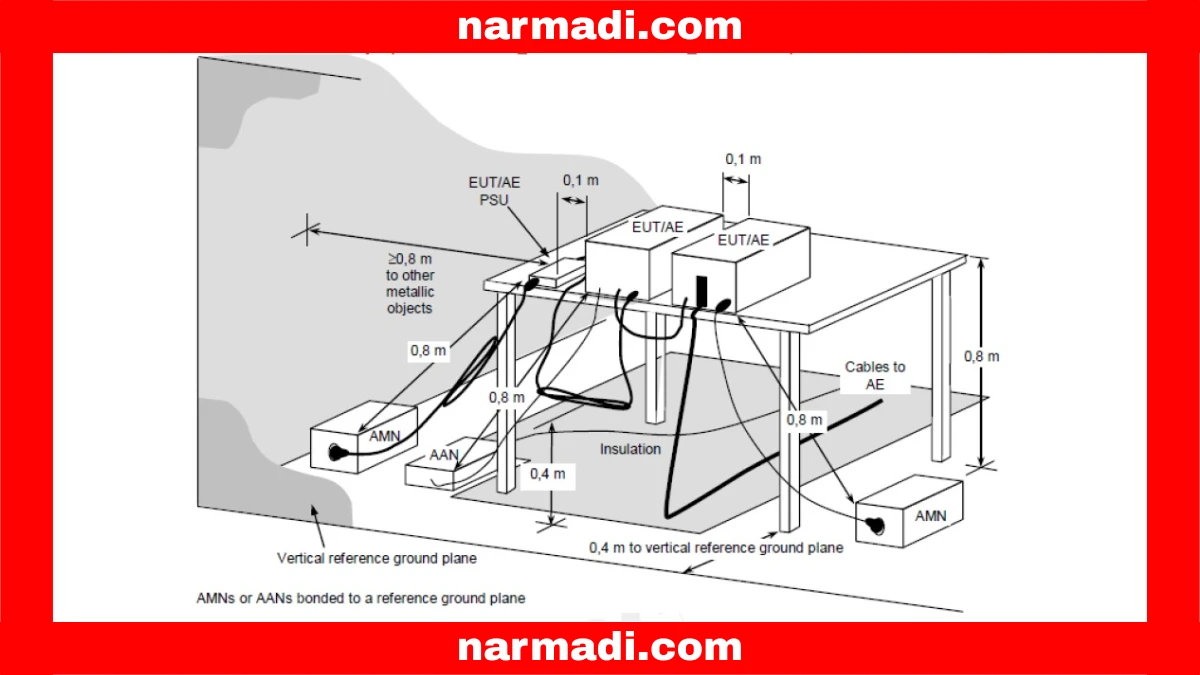 EMC Type Approval and Certification 5