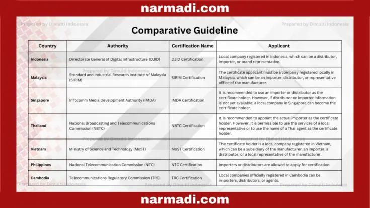 Comparative Guide Telecom Type Approval in Southeast Asia 2