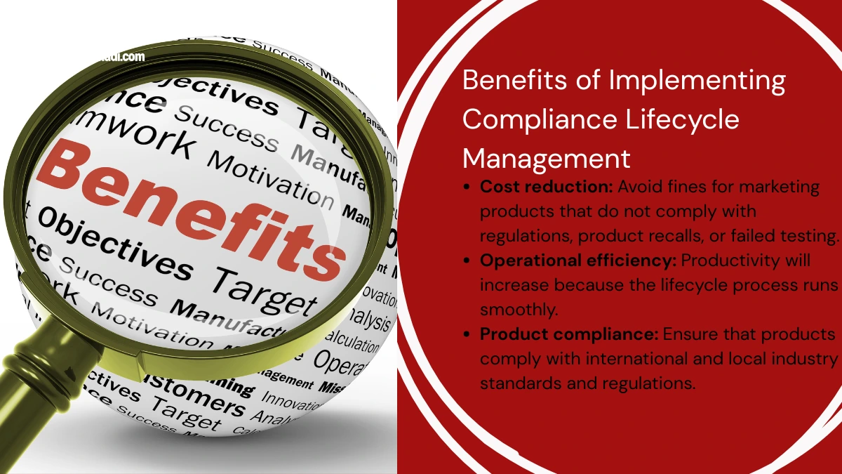 End-to-End Telecom Compliance Lifecycle From Product Design to Market Launch 3