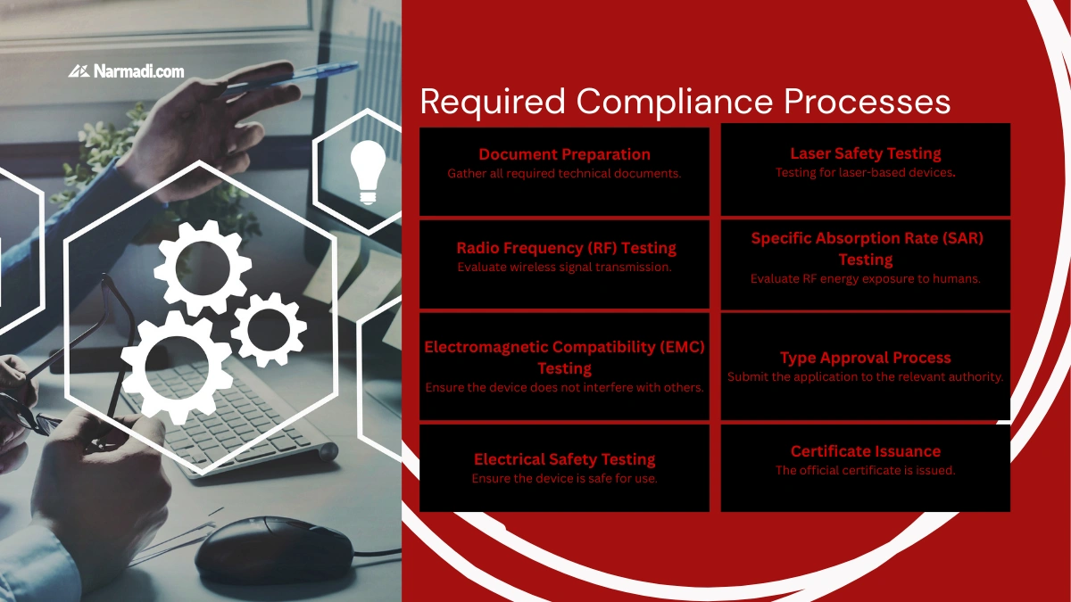 Global Compliance for Telecom Things to Know Before Entering Different Markets 3