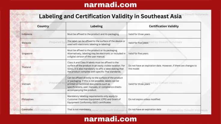 What to Do After Telecom Certification Obligations Manufacturers Often Forget 3