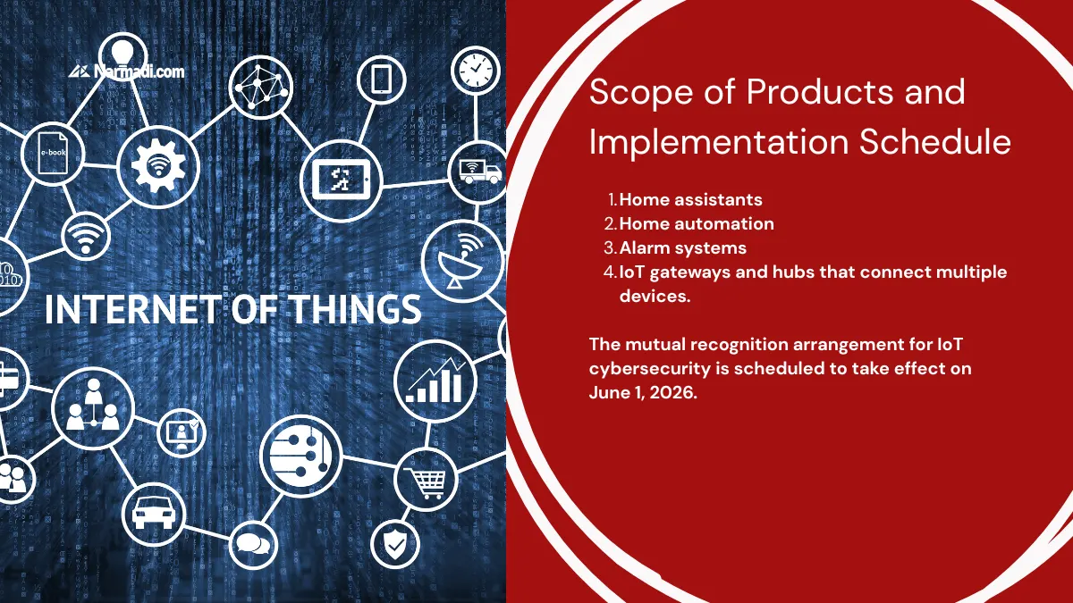 Scope of Products Included in the Agreement of IoT Cybersecurity and Implementation Schedule