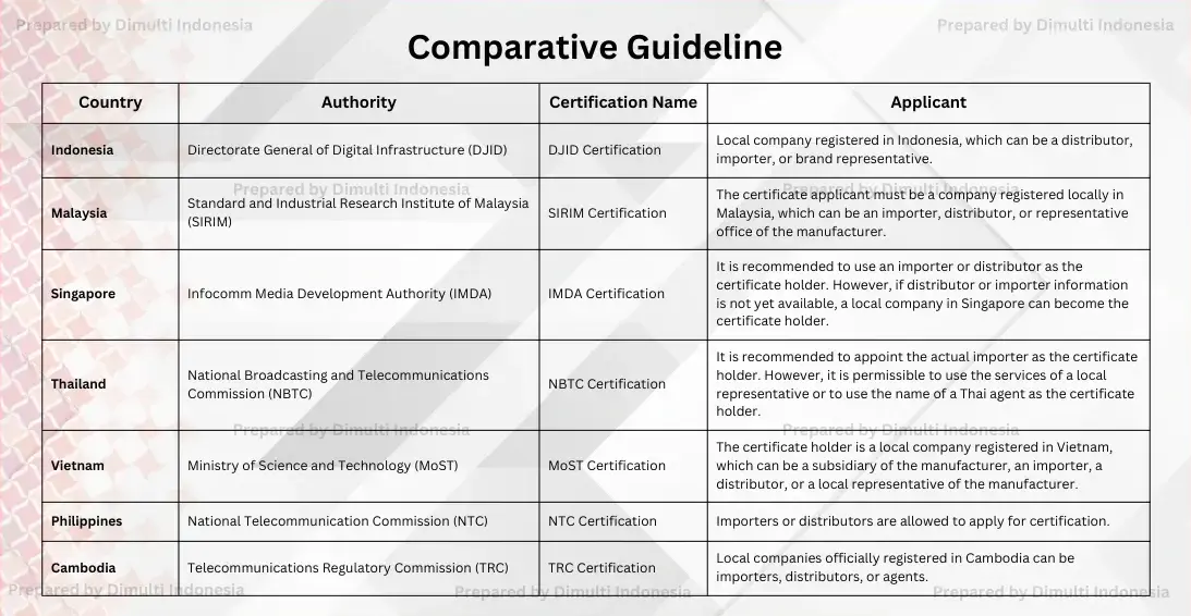 Comparative Guide Telecom Type Approval in Southeast Asia 2