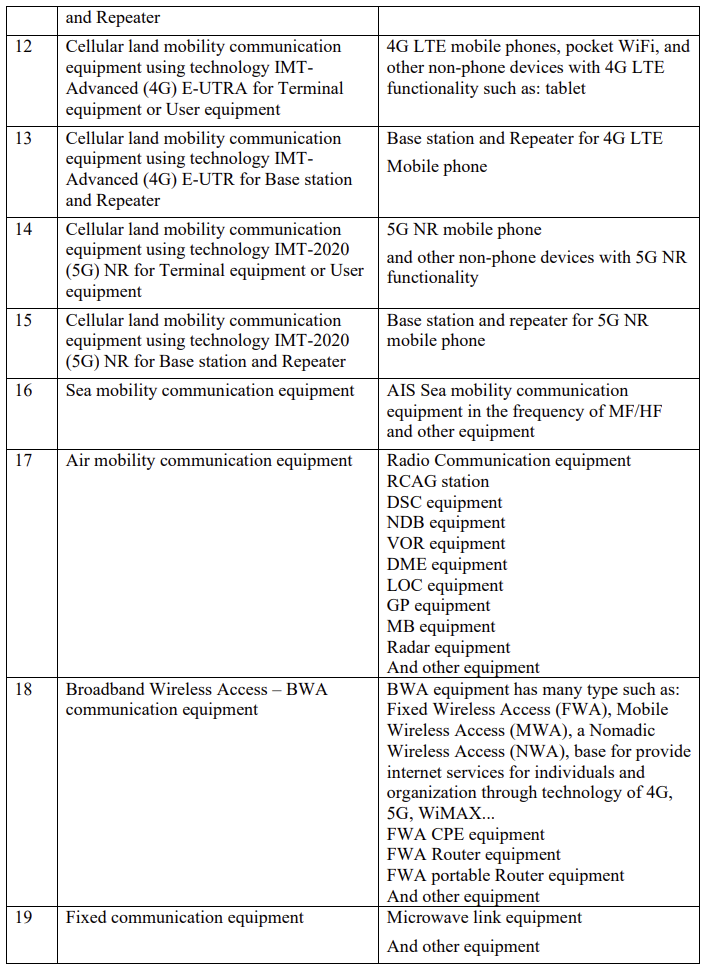 List of Type 1 Equipment