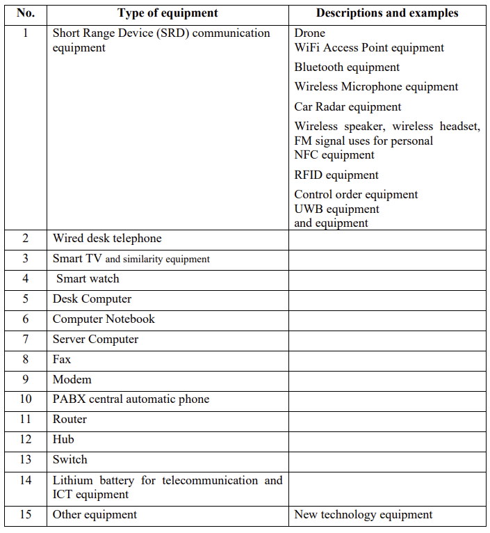 List of Type 2 Equipment