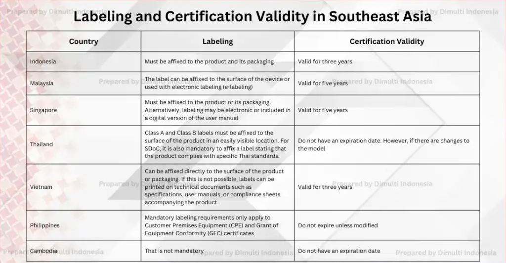 What to Do After Telecom Certification Obligations Manufacturers Often Forget 3